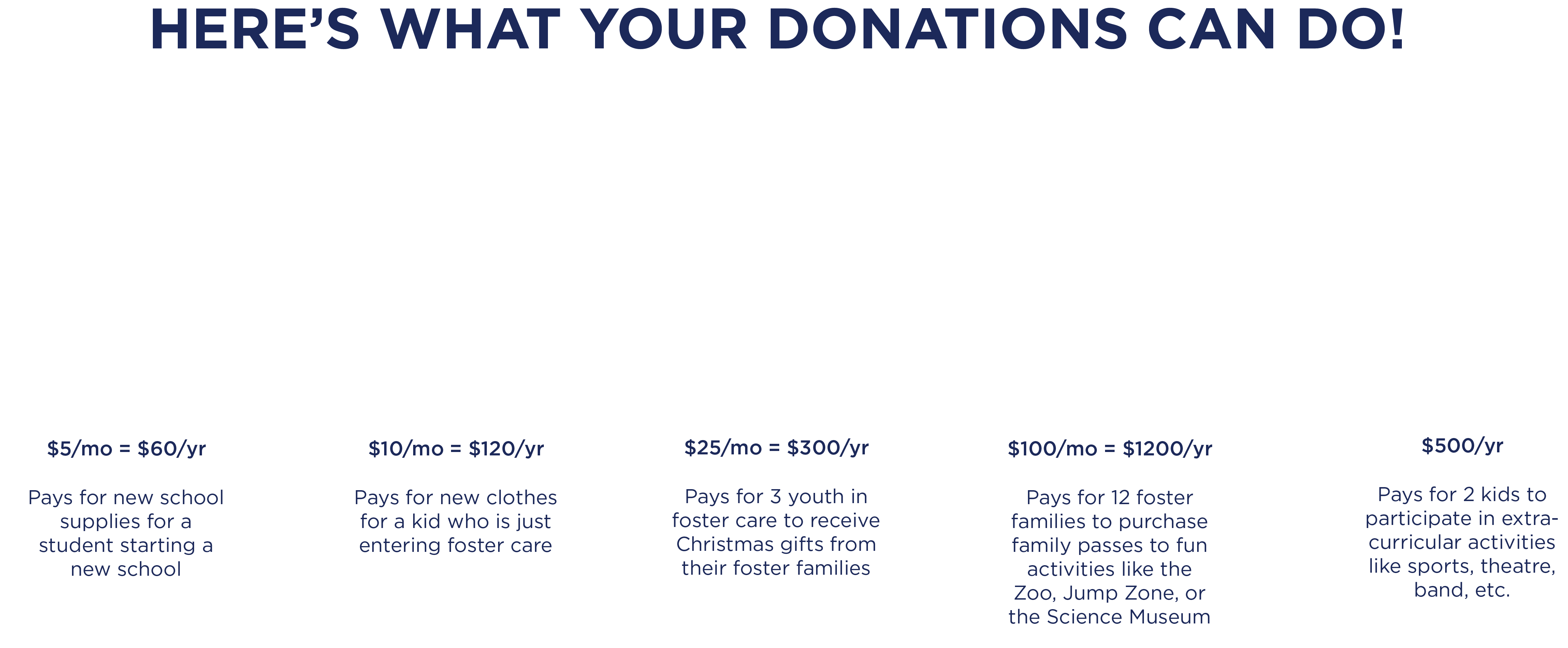 Donations Graphic